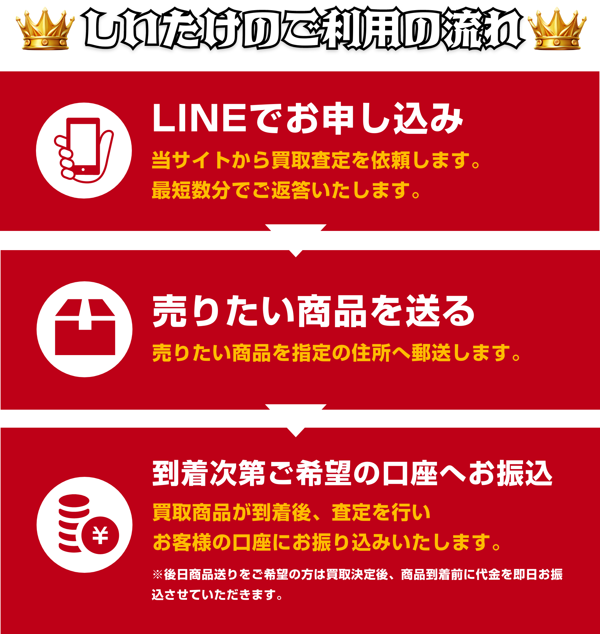 しいたけのご利用の流れ|①LINEでお申し込み：当サイトから買取査定を依頼します。最短数分でご返答いたします。②売りたい商品を送る：売りたい商品を指定の住所へ郵送します。③到着次第ご希望の口座へお振込：買取商品が到着後、査定を行いお客様の口座にお振り込みいたします。※後日商品送りをご希望の方は買取り決定後、商品到着前に代金を即日お振込させていただきます。